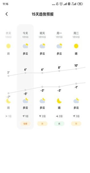 小米天气预报.png
