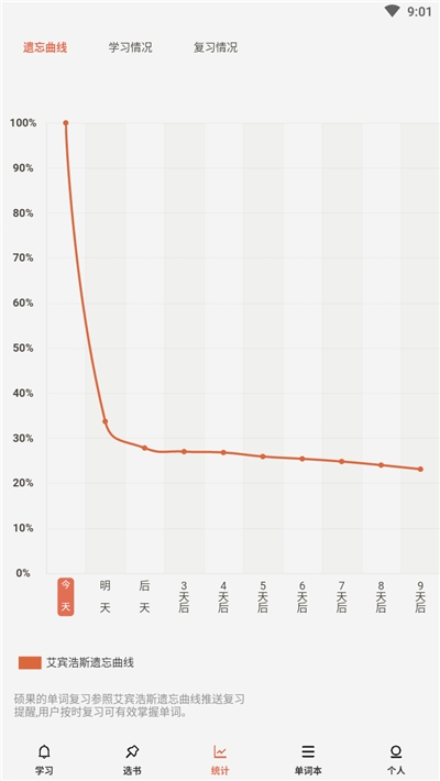 晨曦单词.jpg 晨曦单词.jpg