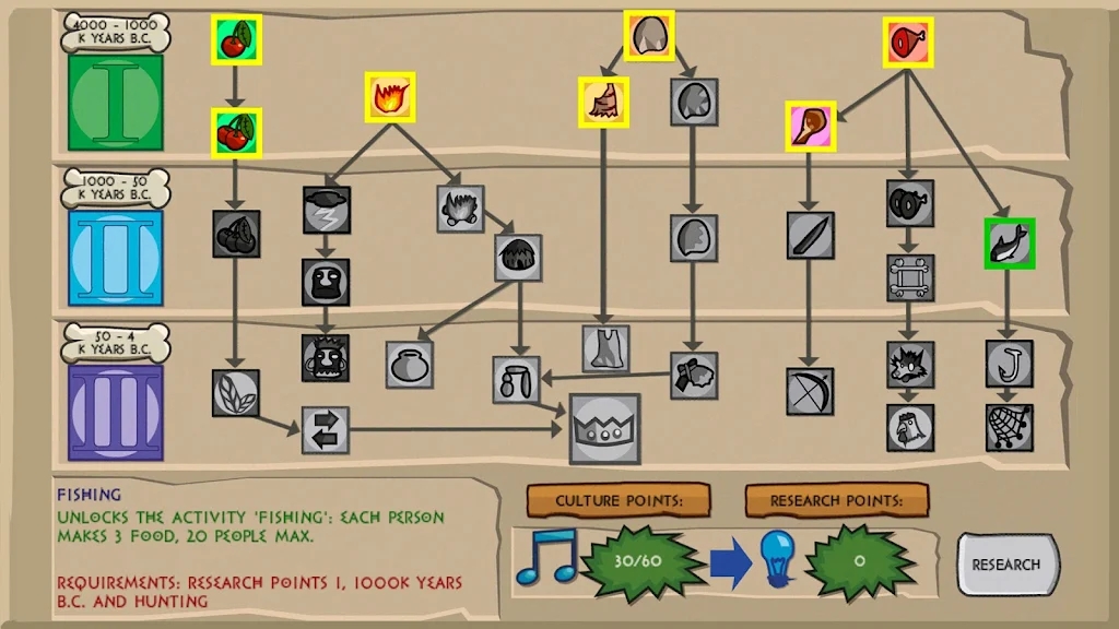 青铜时代中文版