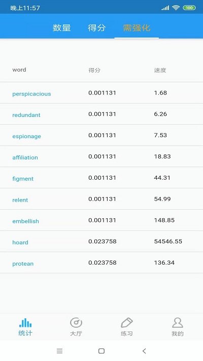 快速雅思词汇 快速雅思词汇