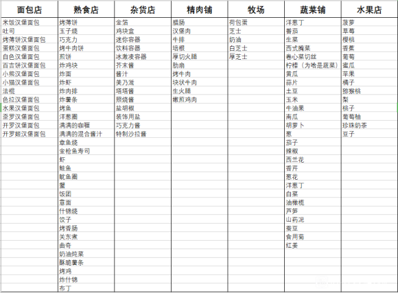 创意汉堡物语无限金币版