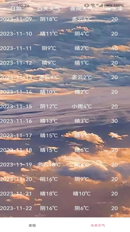 洪程天气 洪程天气